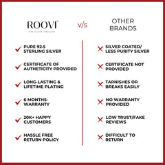 Roovi Vs Other Jewellery Brand