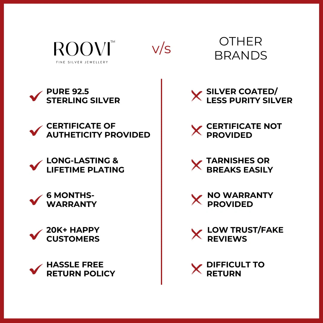 Roovi Vs Other Jewellery Brands