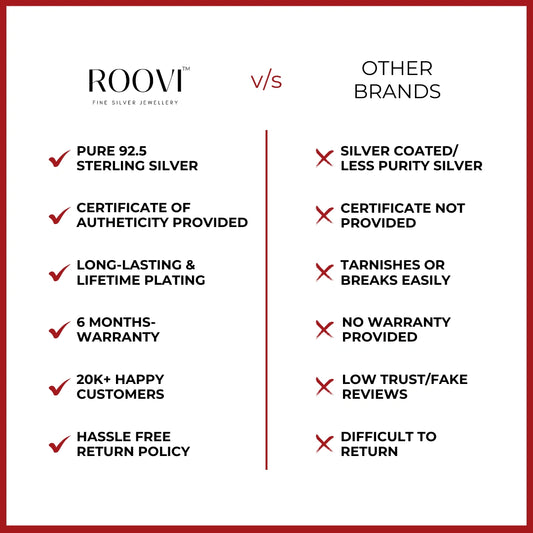 Roovi Vs Other Jewellery Brands