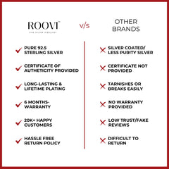 Roovi Vs Other Jewellery Brands